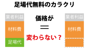 外壁塗装の足場代無料のカラクリ