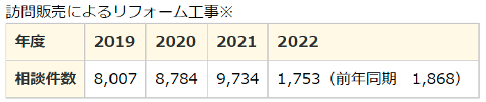 PIO-NETに寄せられた相談件数の推移【2002年】