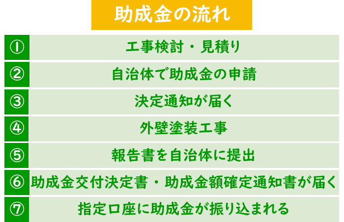 外壁塗装助成金 補助金 一覧 全国版