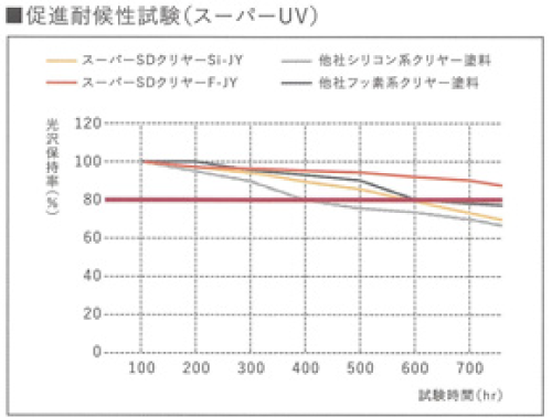 スーパーSDクリヤーF-JYの評判【アステックペイント】