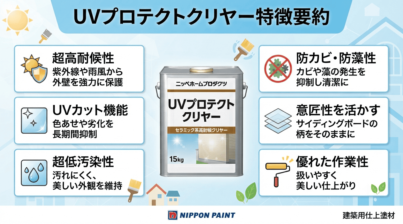 UVプロテクトクリヤー特徴要約図解
