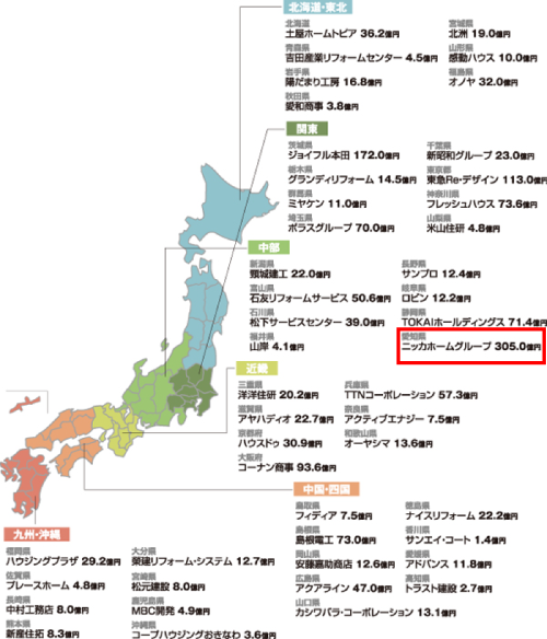 ニッカホームで外壁塗装を行った方の口コミ 22年最新版