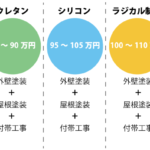 同じ100万円でも工事内容が違う?100万円で外壁塗装はここまで出来る!
