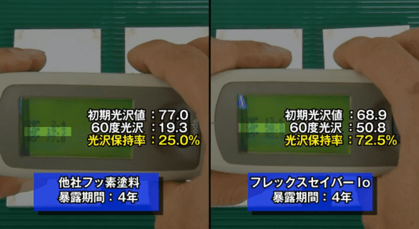 フレックスセイバーの宮古島暴露試験結果