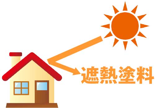 遮熱・断熱塗料で外壁塗装を行うこと