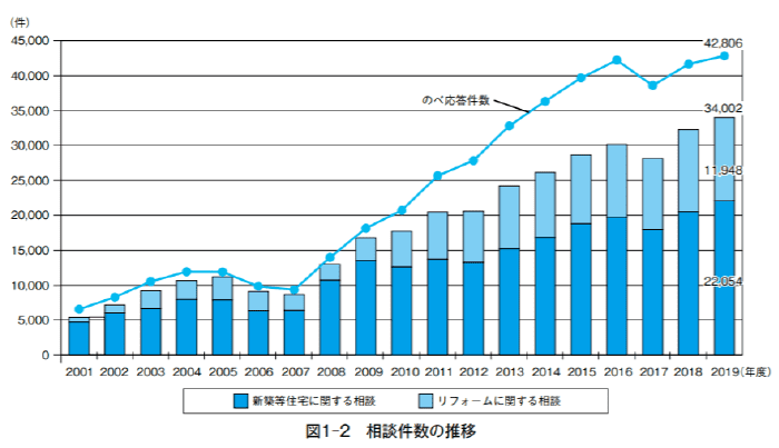 外壁塗装のよくあるトラブル事例集まとめ