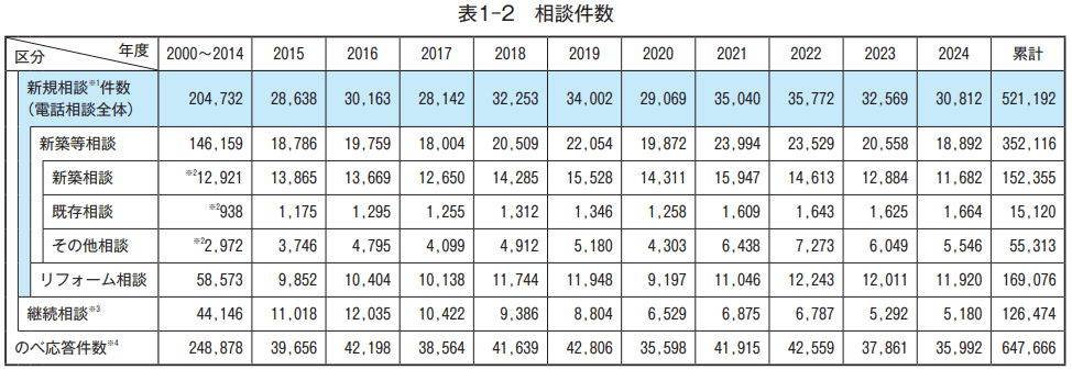 外壁塗装の悪徳業者一覧リストの見つけ方