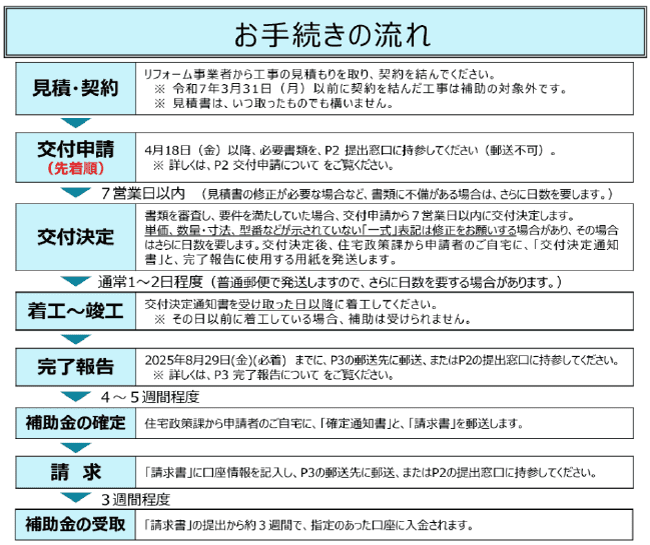 川口市住宅リフォーム補助金