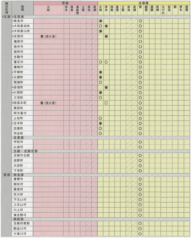 令和4年奈良県気象警報・注意報