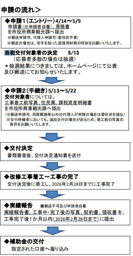狭山市店舗・住宅改修工事費補助金制度(令和7年度)