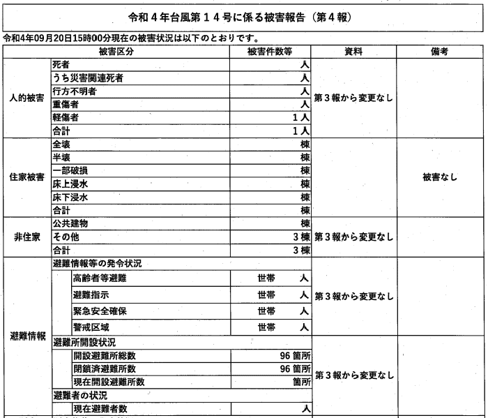 鳥取県令和4年台風14号に係る被害報告