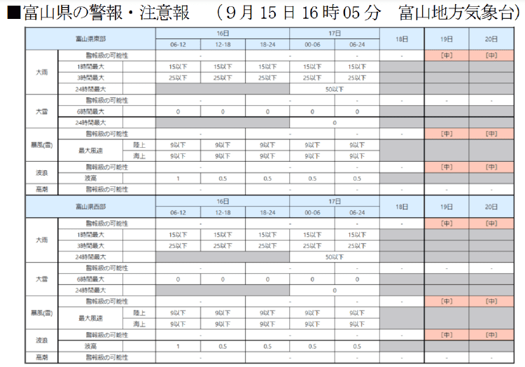 富山県の警報・注意報 (9月15 日 16 時 05 分 富山地方気象台)