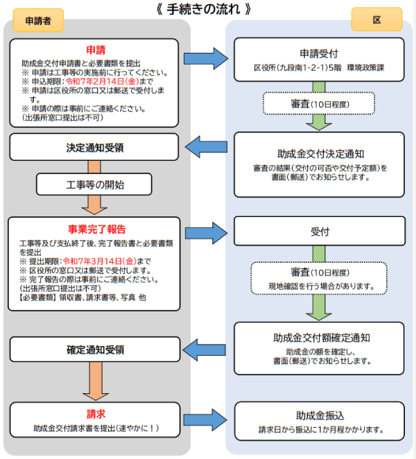 令和6年千代田区ヒートアイランド対策助成金概要