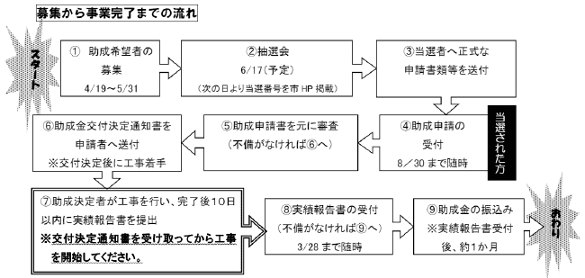 丹波篠山市住宅リフォーム助成