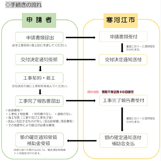 令和7年度寒河江市住宅建築推進事業補助金